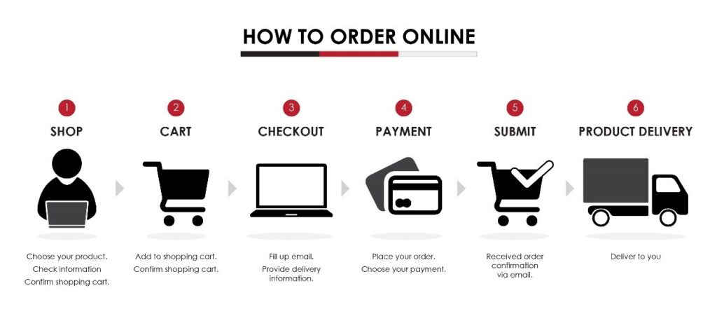 How to buy software online
